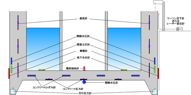 設置例