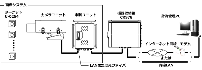 システム構成