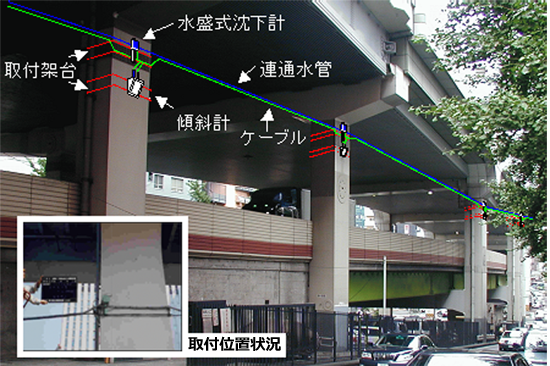 水盛式沈下計・傾斜計