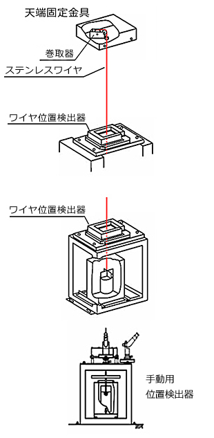 リバースプラムライン