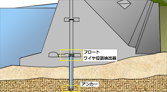 プラムライン