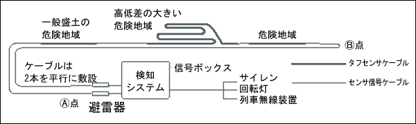 設置例